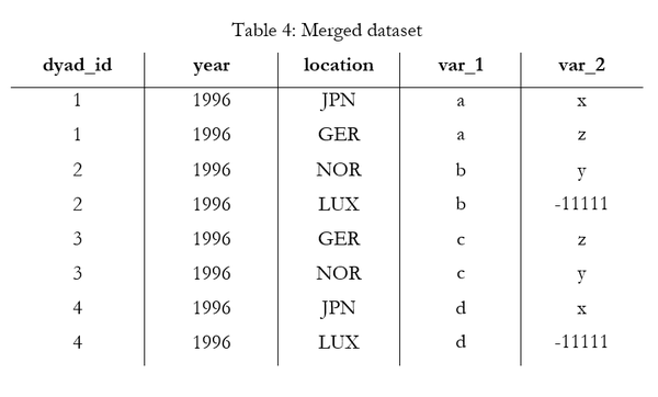 table 4 plain